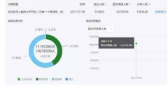 是什么让用户说公众号发文就拉黑的话