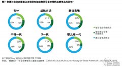 奢侈品电商Moda Operandi继续获得 F 轮融资，开始转战中国市场加入
