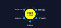 在北京微信公众号推广多少钱？