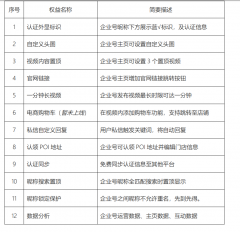抖音怎么才能发60秒视屏