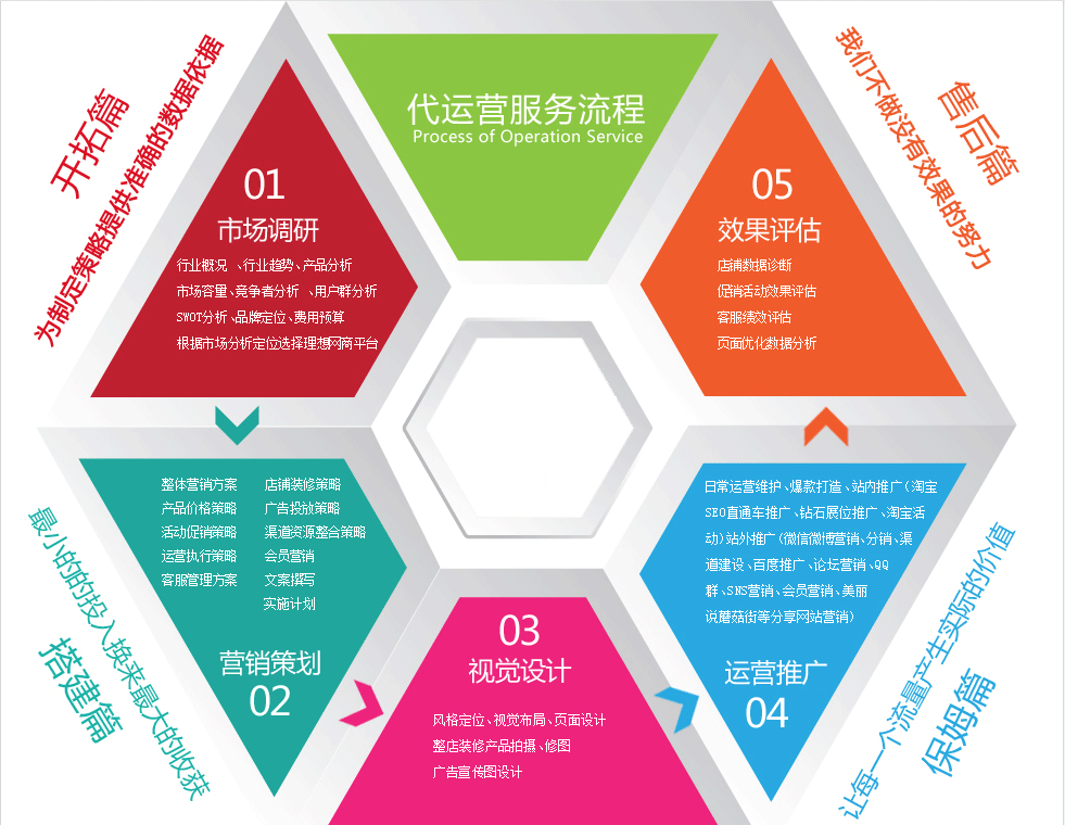 沈阳微信公众号托管团队一对一服务