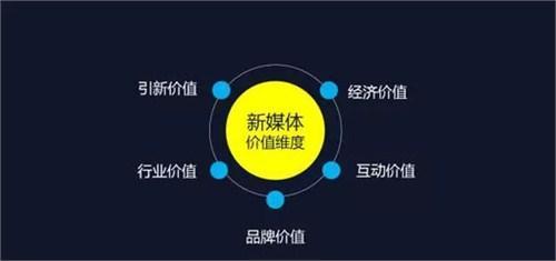 赋能自媒体，巨推传媒新媒体营销为品牌撬开流量大门