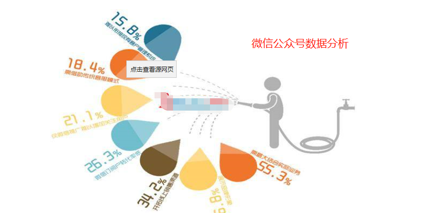 如何成为一名合格的SEM推广管理员