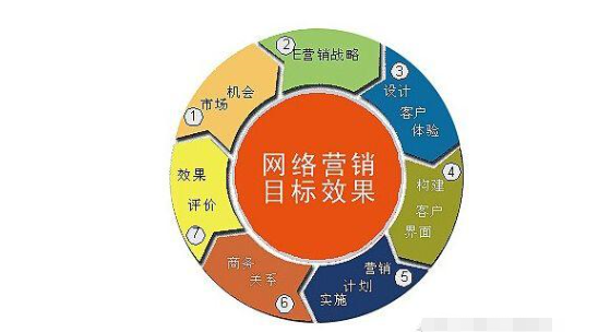 带你走进辣条界“扛把子”的网络整合营销