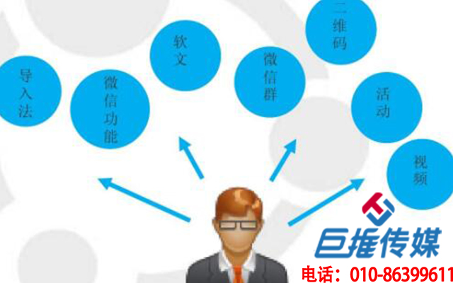 金融行业微信公众号代运营为什么这么受欢迎？