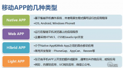 微信公众号开发如何搭建环境