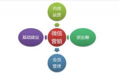 包头做微信公众号推广价格