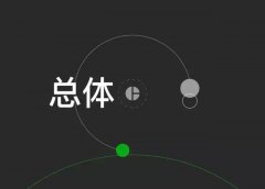 微信日登录用户超9亿，日发送消息380亿次