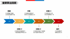 百度搜索推出惊雷算法,严厉打击通过刷点击排名