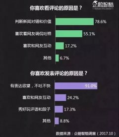玩转公众号留言区，轻松实现粉丝沉淀、流量增长