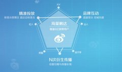 微博微信大号广告投放怎么做？有哪些值得关注的地方？