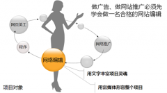 都在做SEO原创？文章编辑更加注重质量