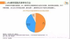 倒闭、欠薪，共享单车死伤一片，他们却靠新媒体走向世界
