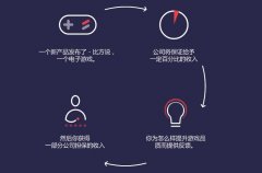 Crowdholding一个去中心化开放式创新平台