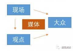 头条和微博的信息流产业链：内容和营收的南辕北辙