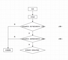 【小程序踩坑】 扫普通二维码调起小程序bug:码地址传递错误，