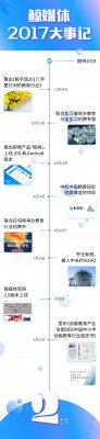 风口来了，跟我们一起下海吧！