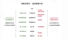 微信小程序无埋点数据采集方案