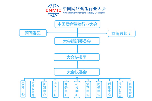 中国网络营销行业大会组委会架构图