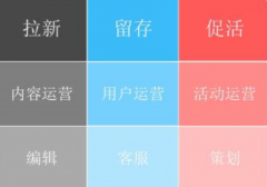石家庄微信营销托管