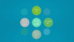 微信公众号托管一年费用是多少？