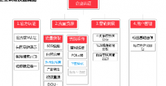 巨推传媒 | 抖音的一级服务商