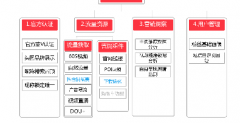 听官方认证服务商讲：抖音企业认证要花钱吗？