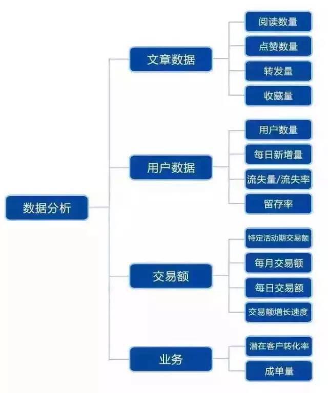 微信代运营服务项目内容及收费标准是什么？一个月收费多少合