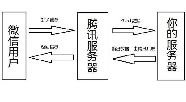 微信公众号二次开发_微信托管运营？都有哪些优势可观？