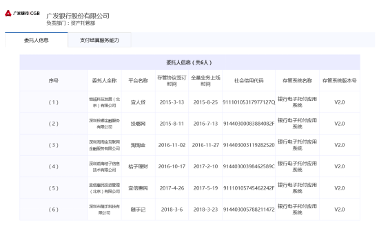股票在线配资披露：桔子理财等已上线全量存管!