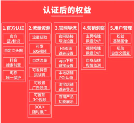 抖音蓝V专属展示权益？抖音企业认证要花多少钱?