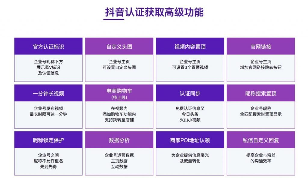 什么是抖音企业号认证？抖音企业认证能获得什么权益？审核费
