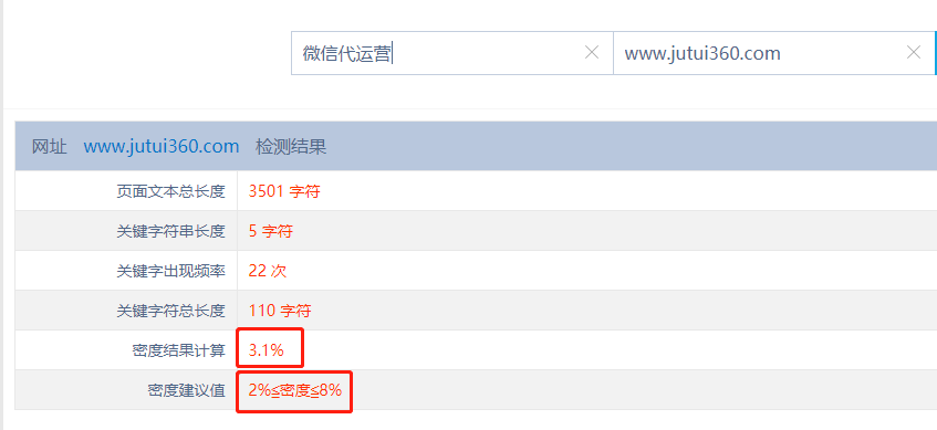 SEO篇：关键词密度的概念、计算及优化