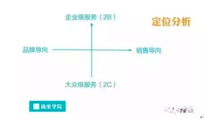 如何系统化运营一个微信公众号？