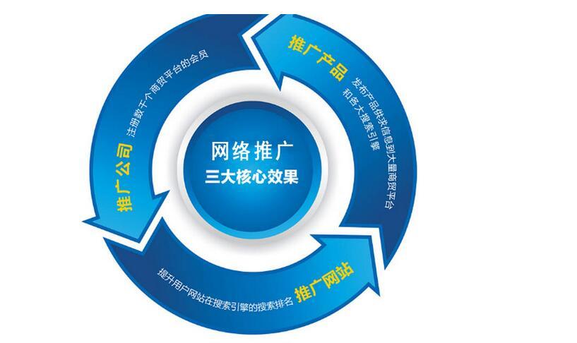 如何写好一份有创意的推广方案？