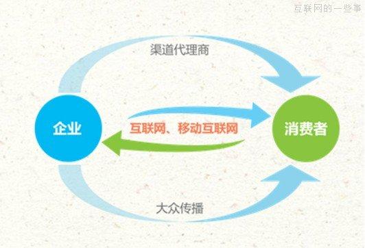 7招教你如何低成本推广App