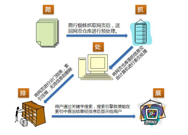 百度 SEO 是否已经名存实亡？