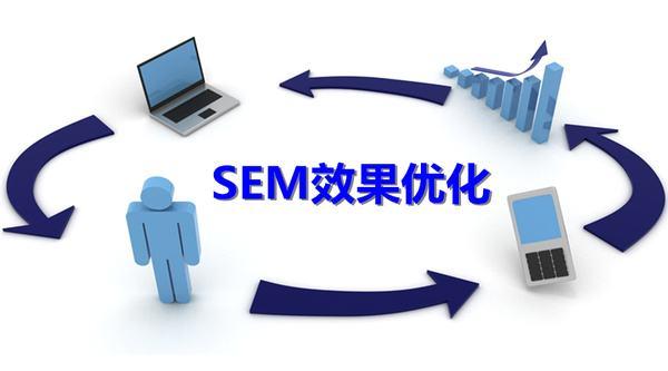 SEM | 竞价创意撰写全攻略（进阶版）