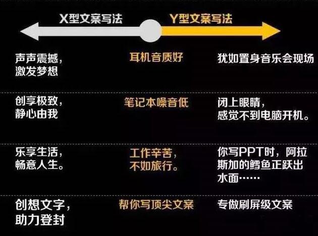 案例 | 我使了这3个竞价策略， 扭转了效果差的局面！