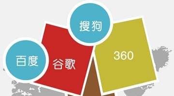 SEO各类问题解决方案