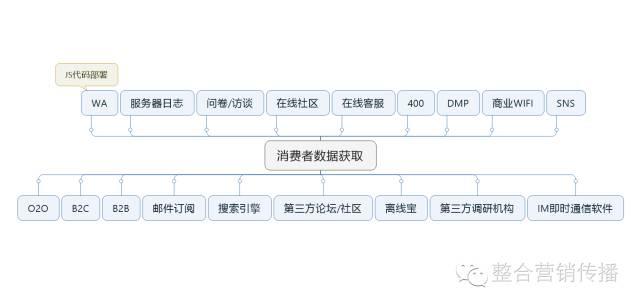 网站运营之用户需求分析