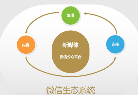 微信公众号运营没一点实战经验技巧怎么行