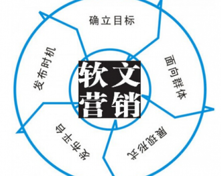 SEO优化过程中如何做软文营销