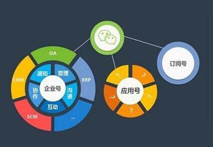 企业在选择微信代运营公司，看能不能达到这些条件