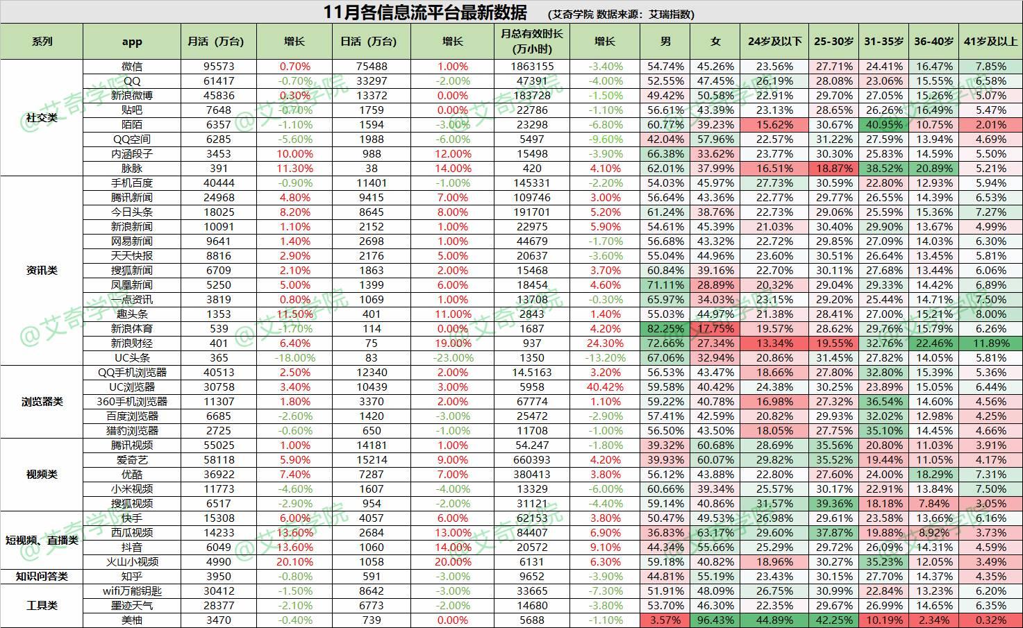 靠信息流月赚50万，你也可以！