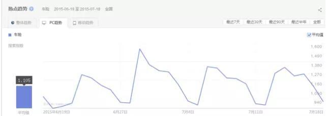 在SEM推广中，新账户如何设置效果较好？2个技巧，拿去套用~