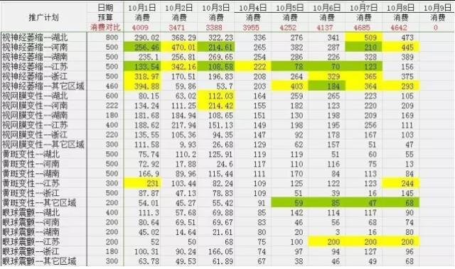 用上2大方向+5种能力+7个策略，SEM还没效果，算我输！