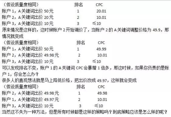 SEM质量度就是个“幌子”，你同意吗？