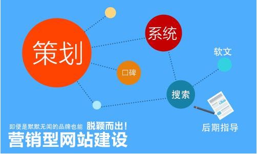 企业营销型网站有哪些特征？