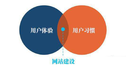 如何做到让用户信赖你的网站？
